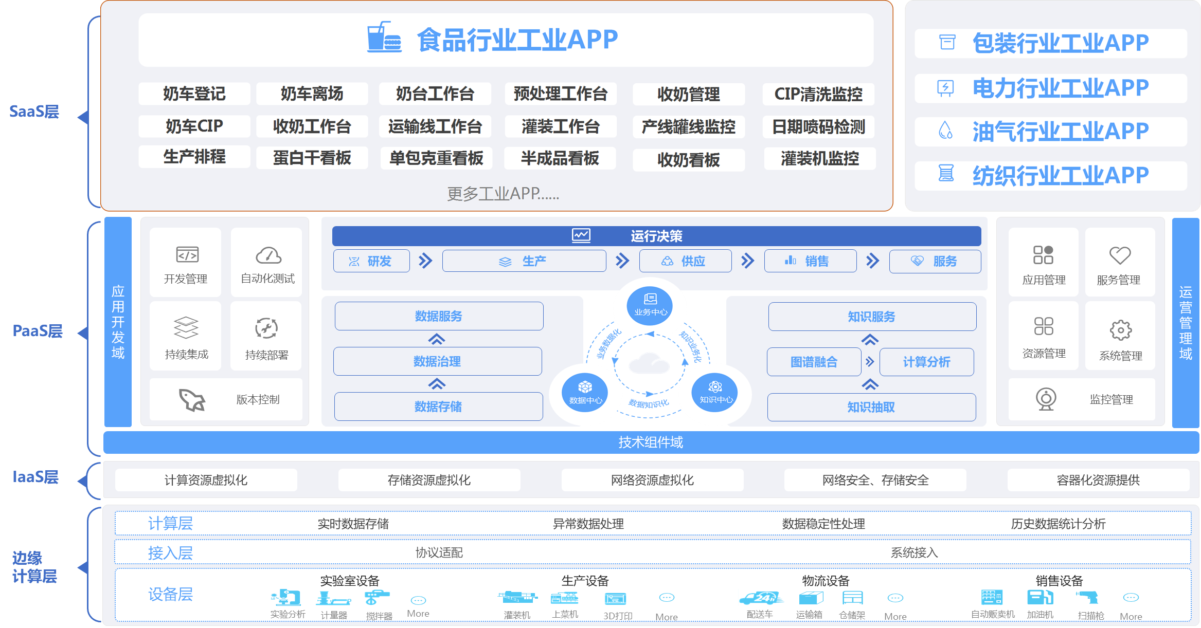 蒙牛數(shù)字化工廠(chǎng) 工業(yè)互聯(lián)網(wǎng)為食品安全保駕護(hù)航